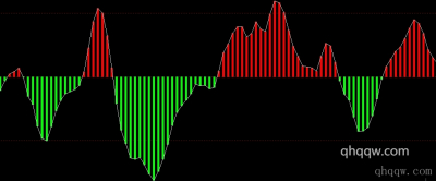 [文华财经指标]红绿柱 红绿灯指标